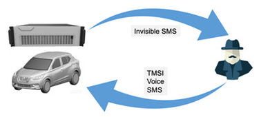 Pasif GSM Durdurucu Cep Telefonu Durdurucu Hücresel Durdurma Sistemi